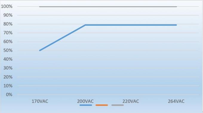 Fuente de alimentación constante de la muestra del transformador 12VDC AC230V 5Amp LED del voltaje LED 1