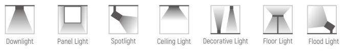 Fuente de alimentación de la caja de luz de DALI Downlight Constant Current LED 15W 420/210mA 0